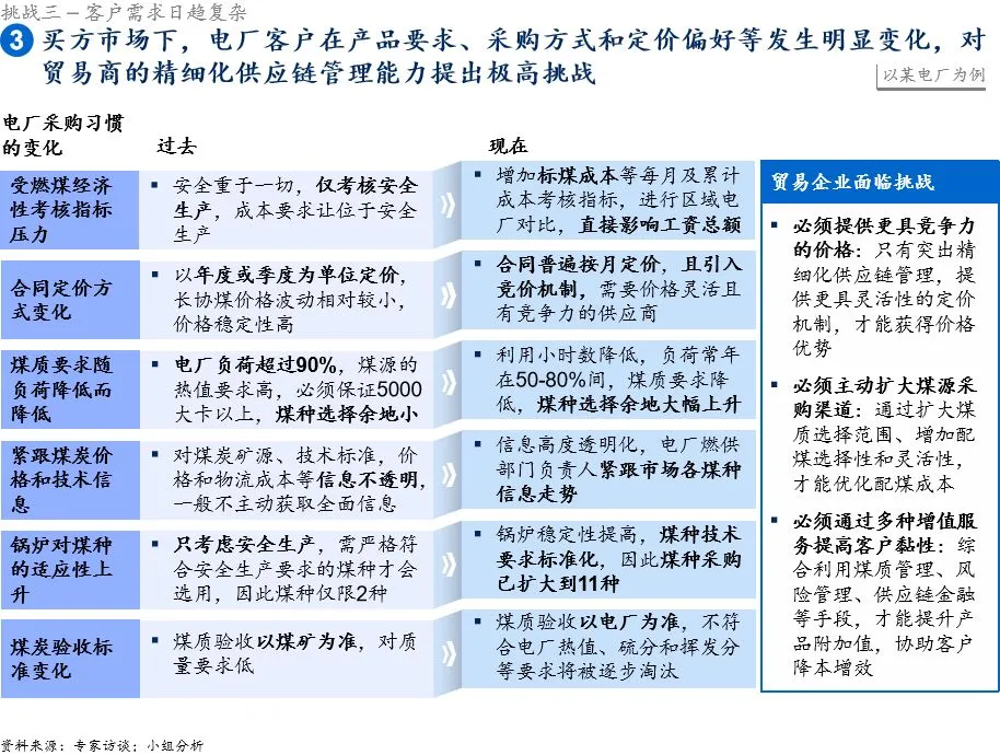 255页PPT麦肯锡集团煤炭业务战略规划报告