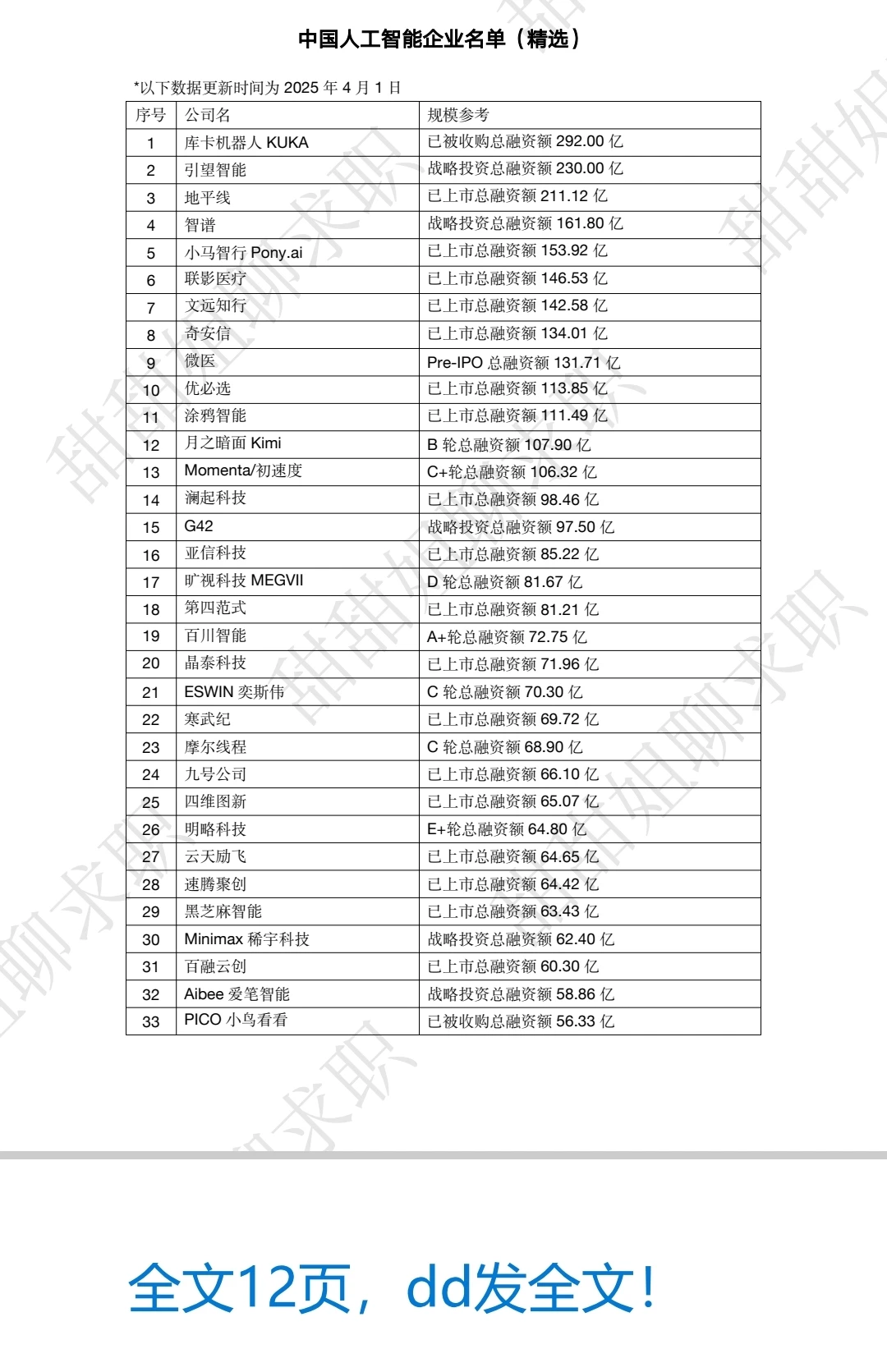 AI爆发，0经验怎么进入AI行业