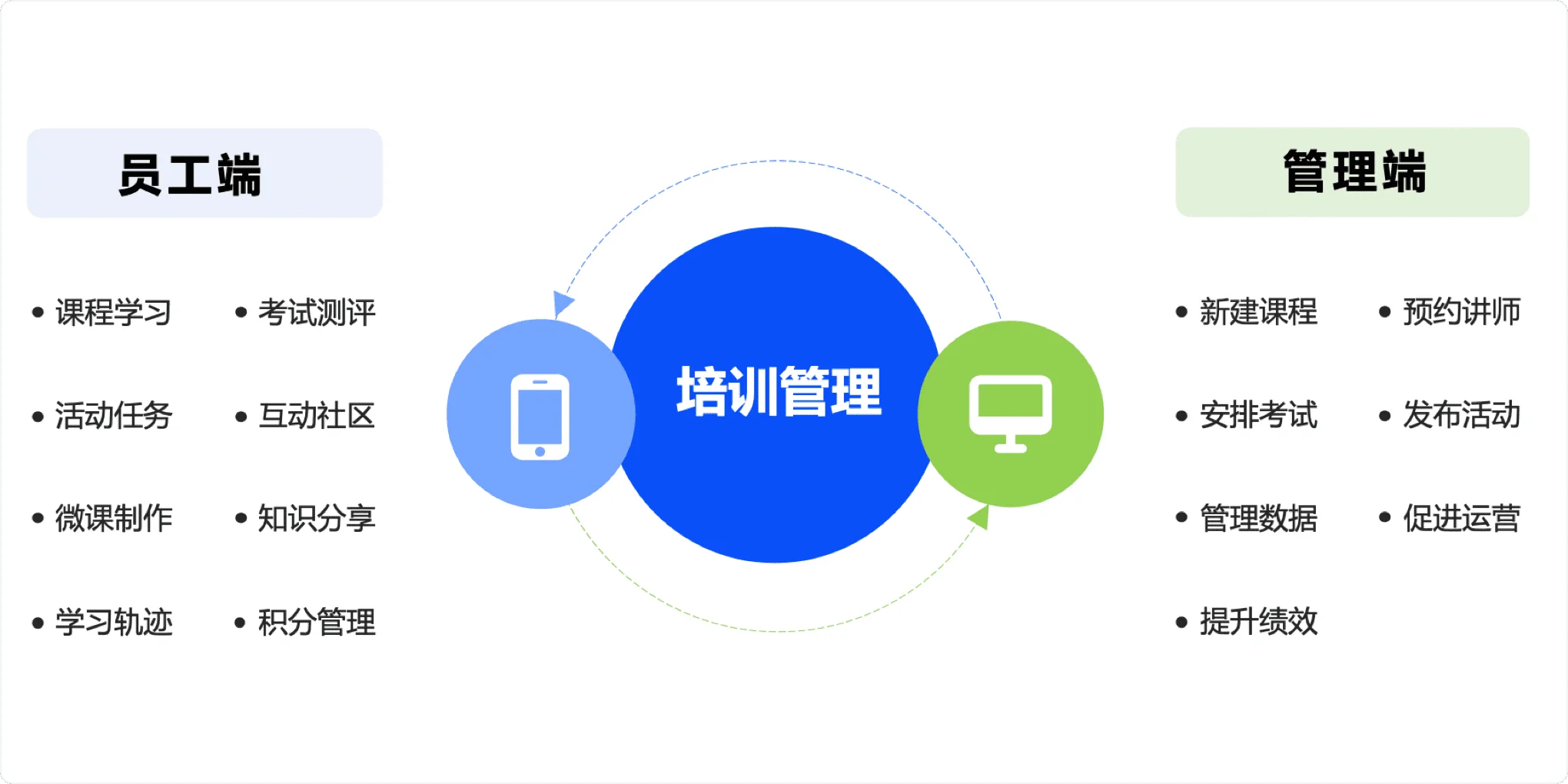 HR如何用工具做好年终工作复盘?来年规划?