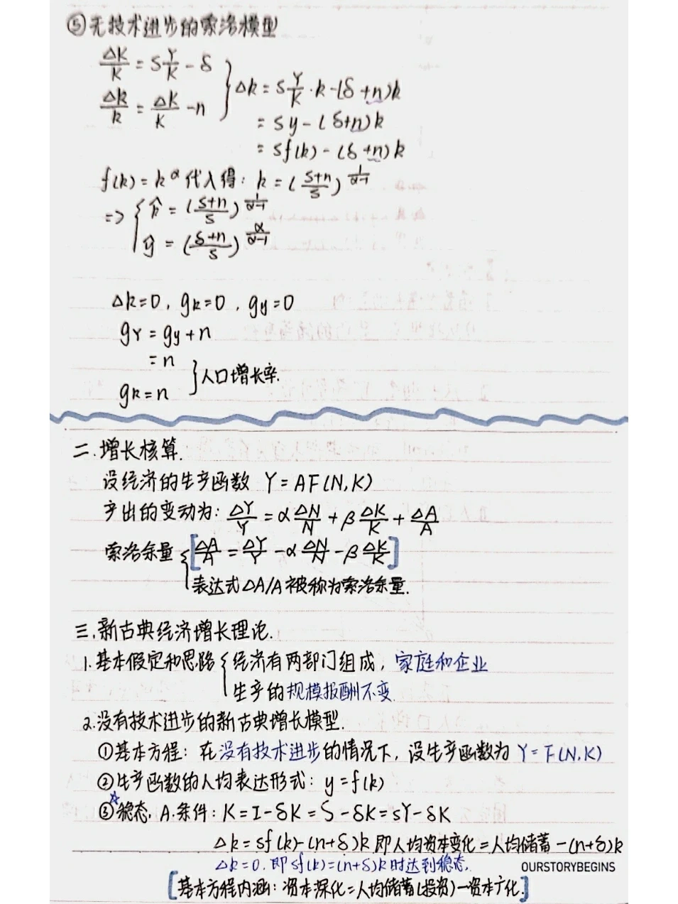 宏观经济学笔记整理|第六章