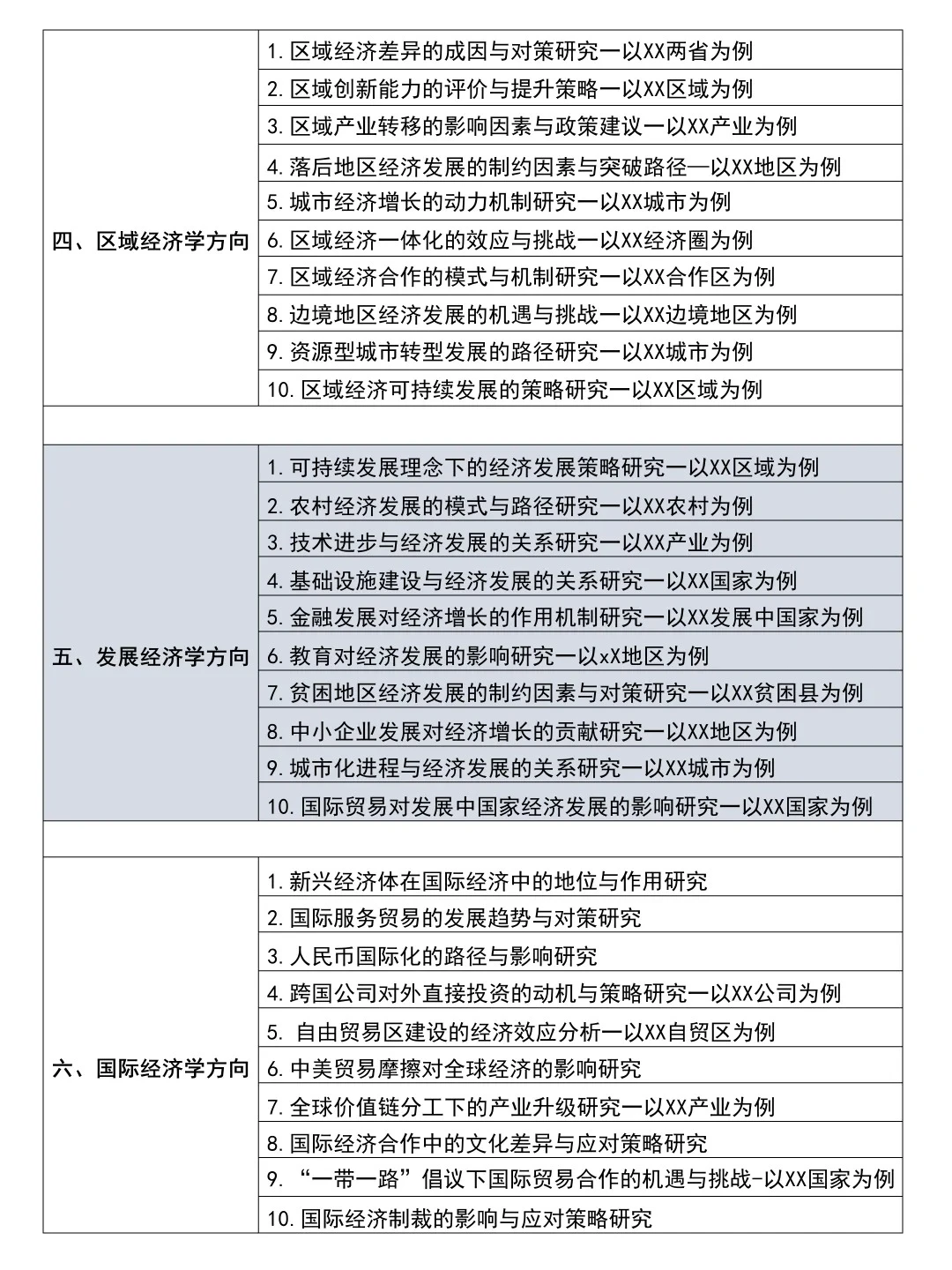 经济学专业的宝子刷到就是上天在帮你?