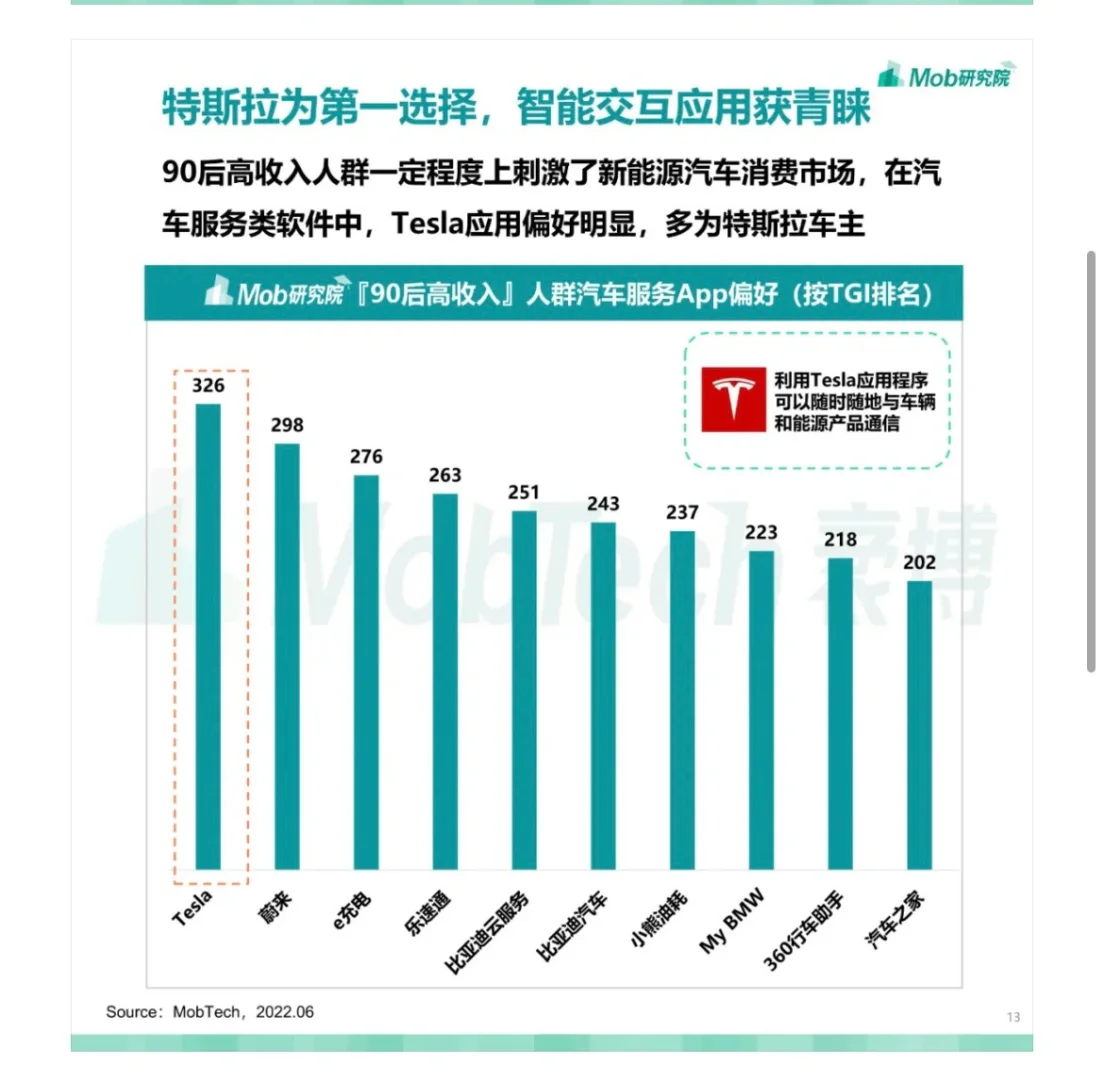 行业报告｜【90后高收入】人群洞察报告
