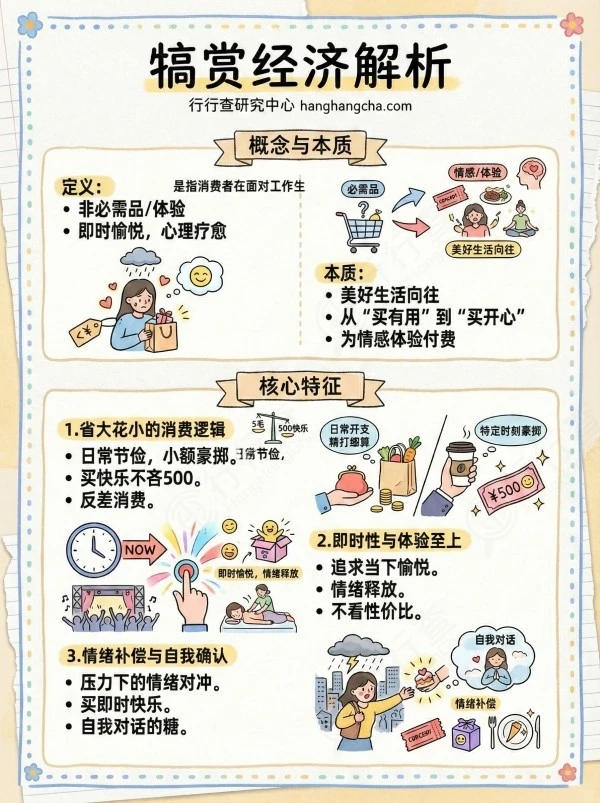 每天看懂一个行业:犒赏经济