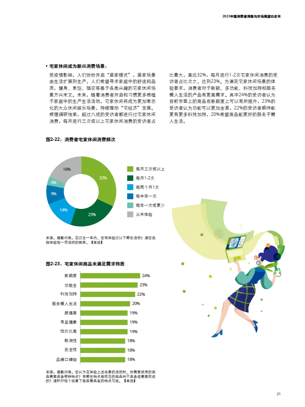 2023中国消费者洞察 与市场展望白皮书