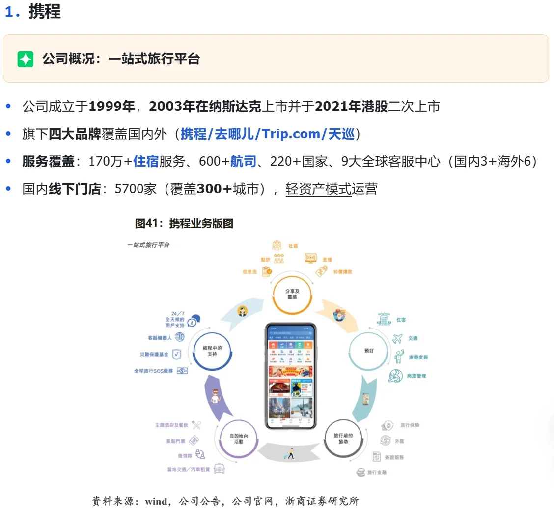 中国旅游OTA行业研究：携程&同程竞争格局（下