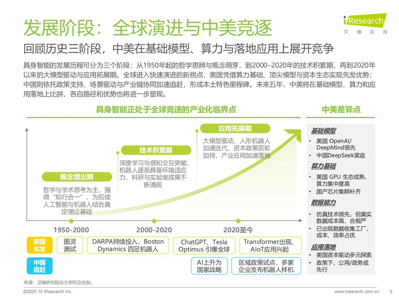 50页 | 一文读懂商用具身智能新机遇?