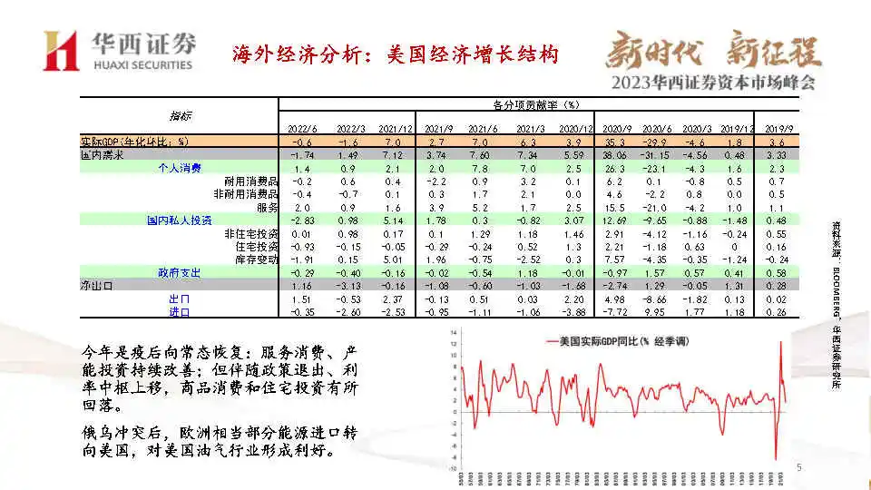 专业报告,2023年宏观经济与资产展望!