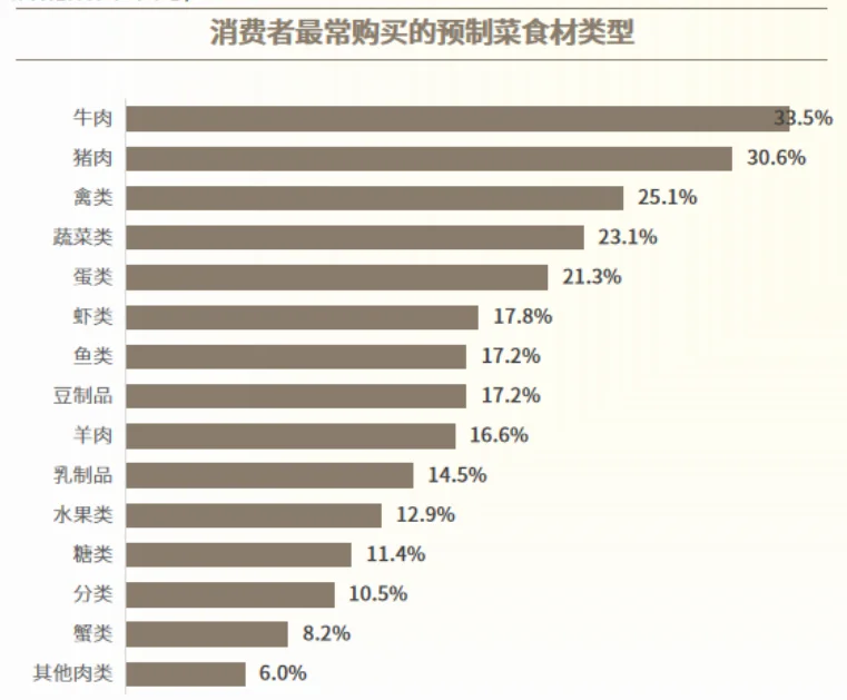 18页报告|2025年预制菜下半场行业增长