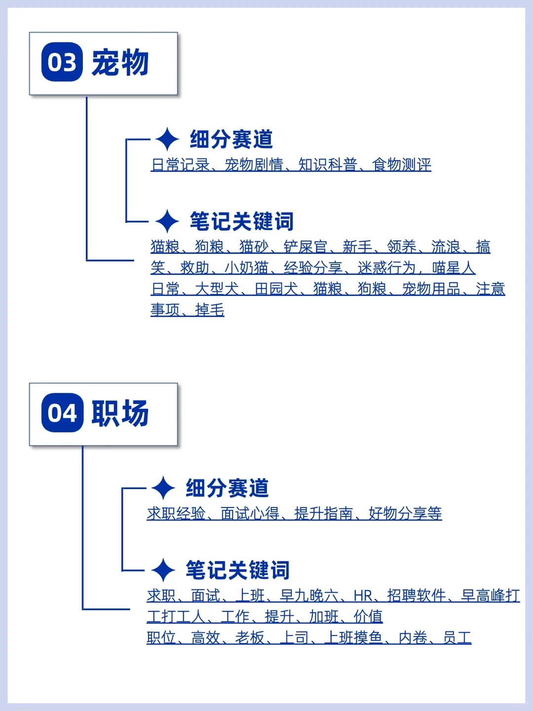 不同赛道账号方向，你选对了吗？