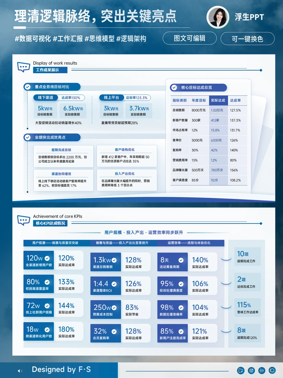 告别数据堆砌,提升汇报专业性