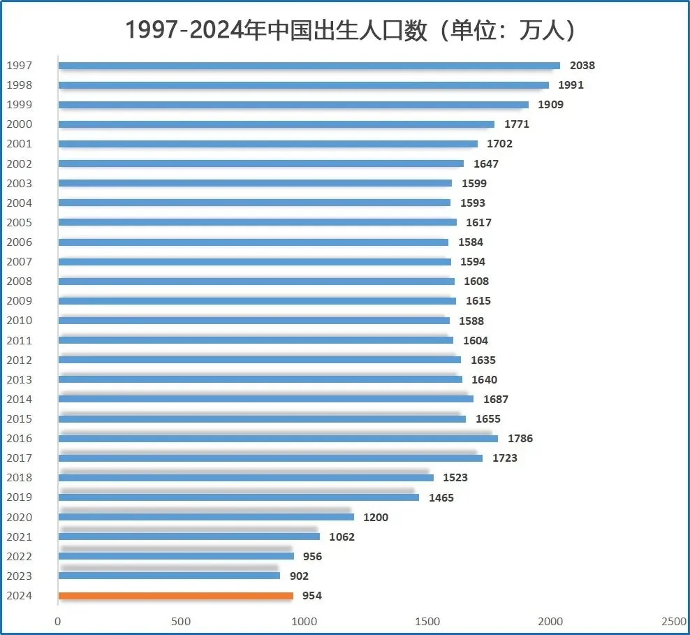 #教培行业，寒冬又至