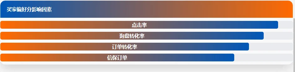 阿里巴巴国际站流量来源深度剖析