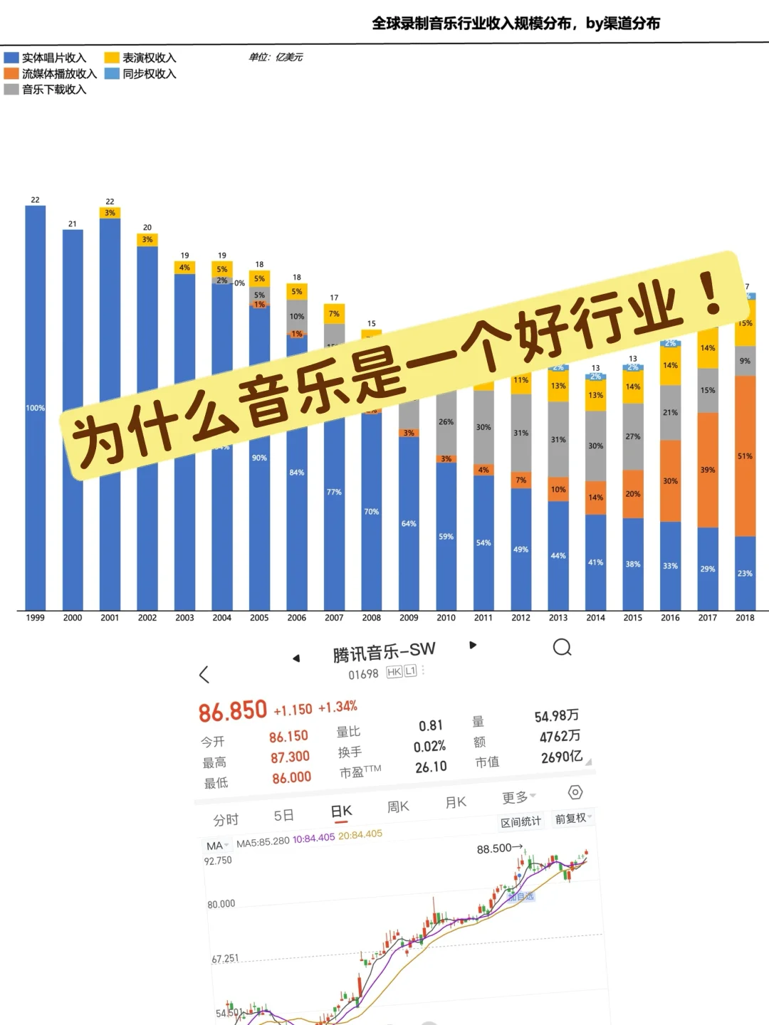 行业研究｜为什么音乐行业是一个好赛道？