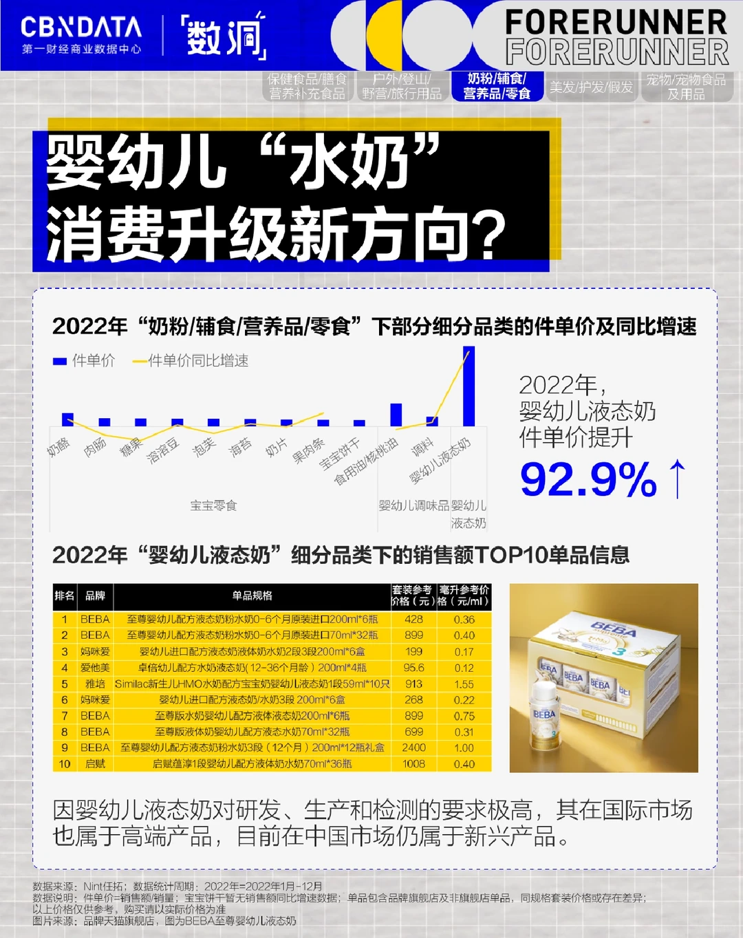 5大逆势增长赛道,透露了什么讯息?(下)