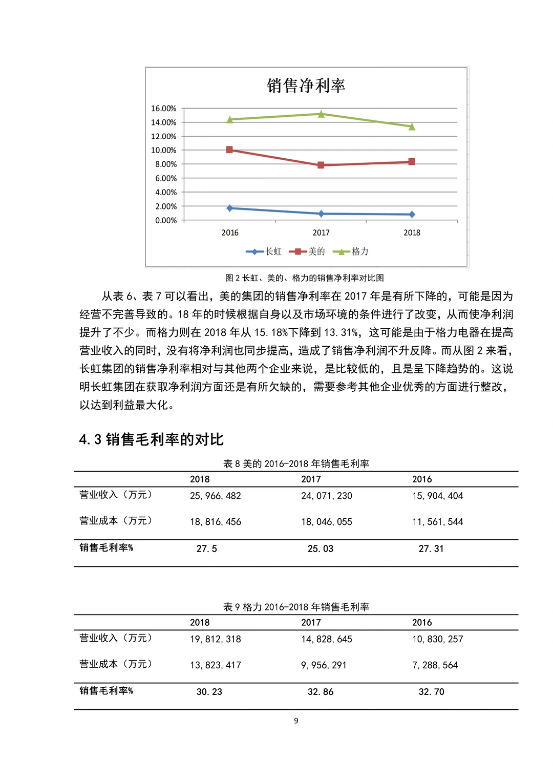 盈利能力分析不会的都去死磕这篇啊！