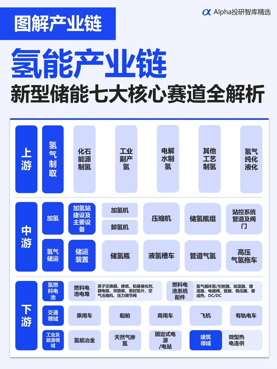 图解产业链:新型储能七大核心赛道全解析