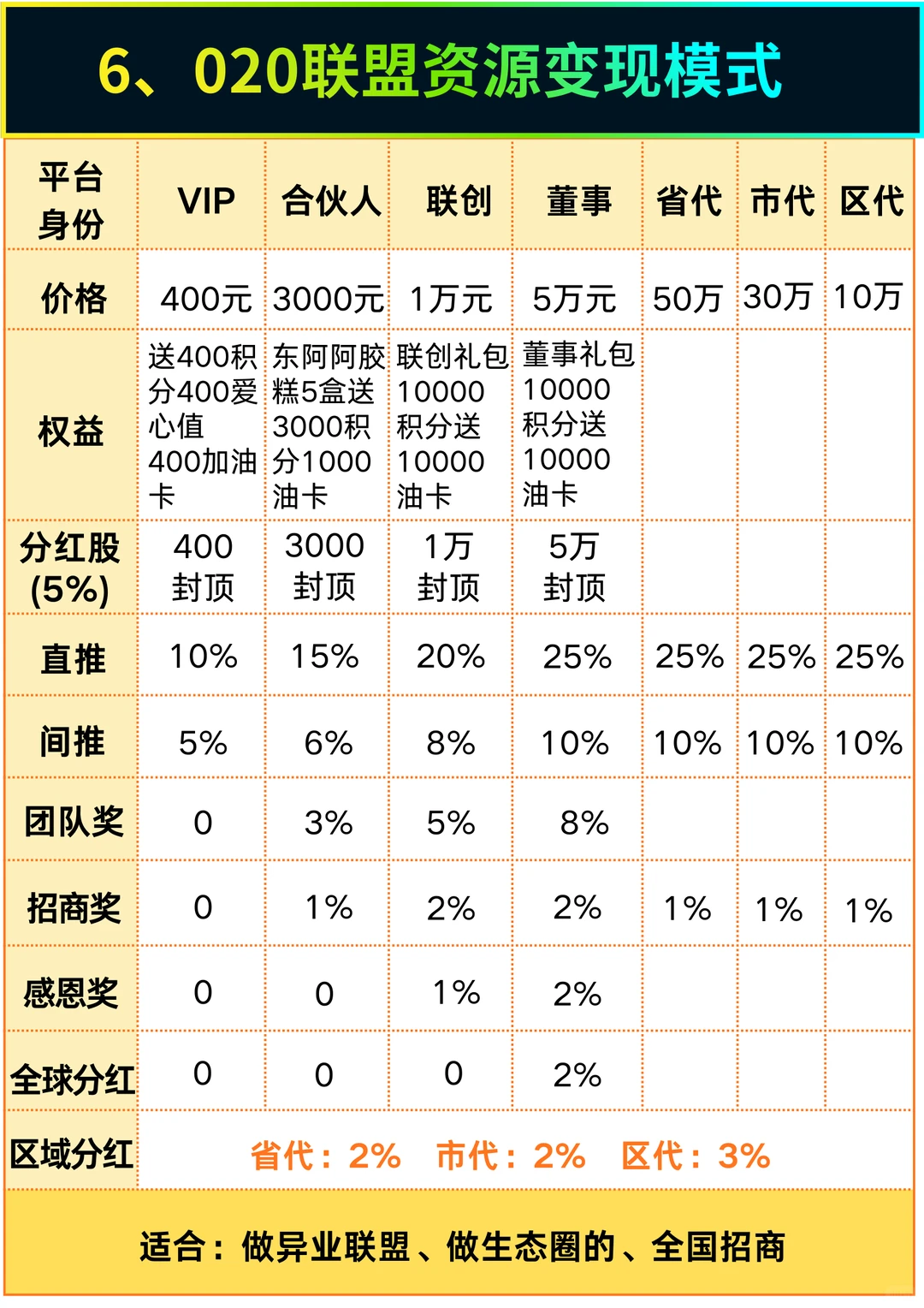 拆解最热门6大商业模式:到底有哪些坑?