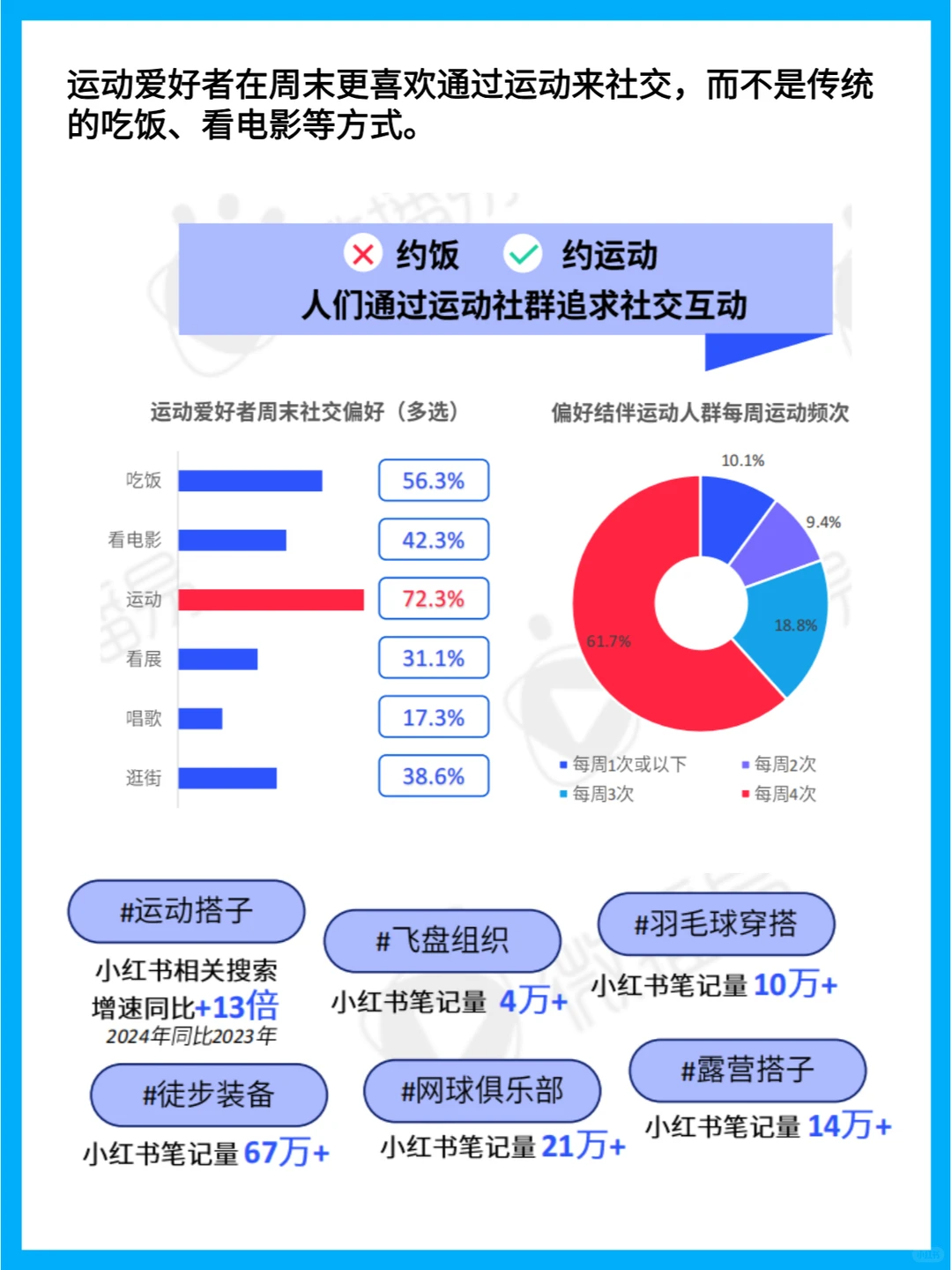 24年运动鞋服消费趋势:用户新宠与市场洞察