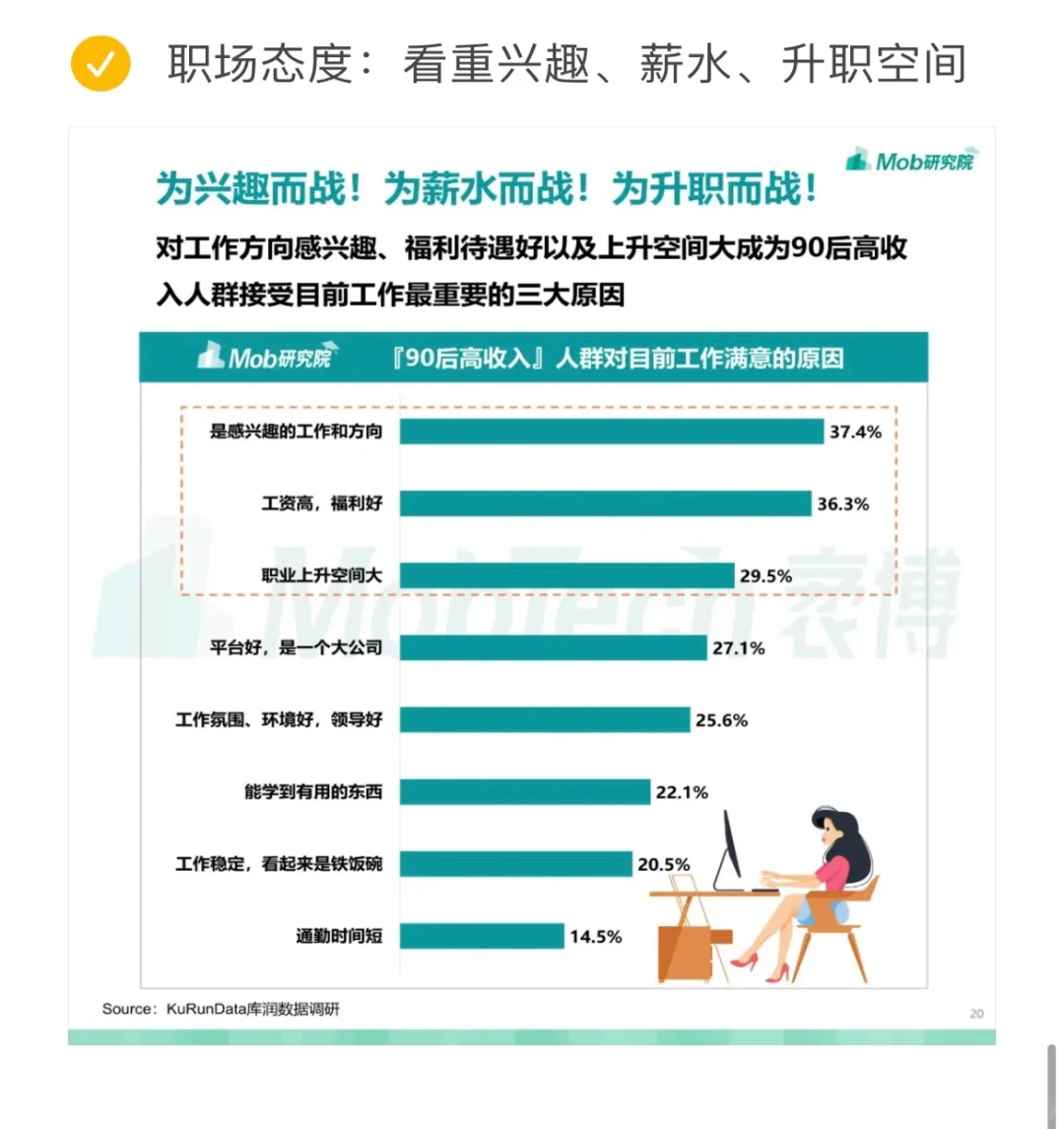 行业报告｜【90后高收入】人群洞察报告