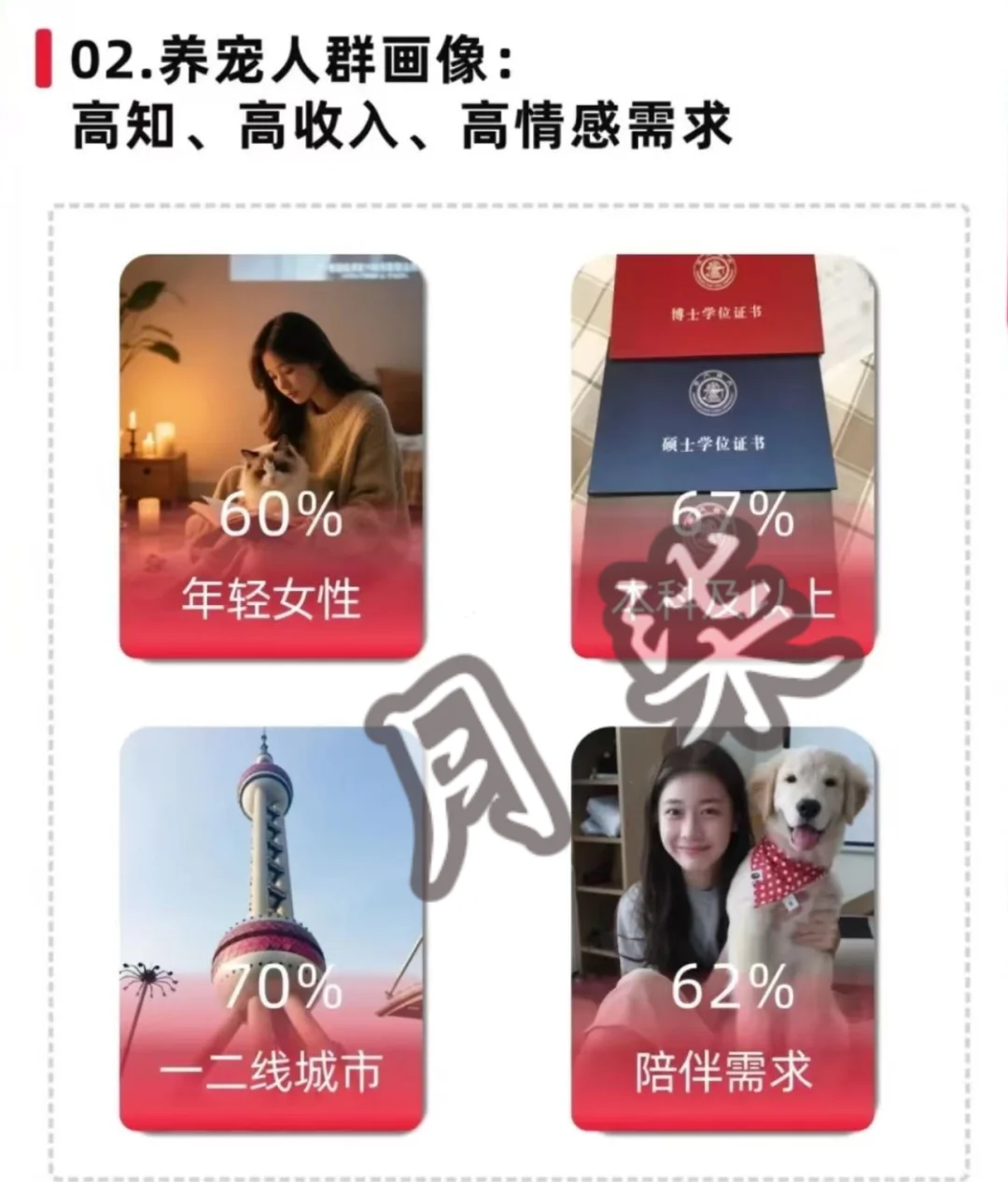 宠物经济趋势