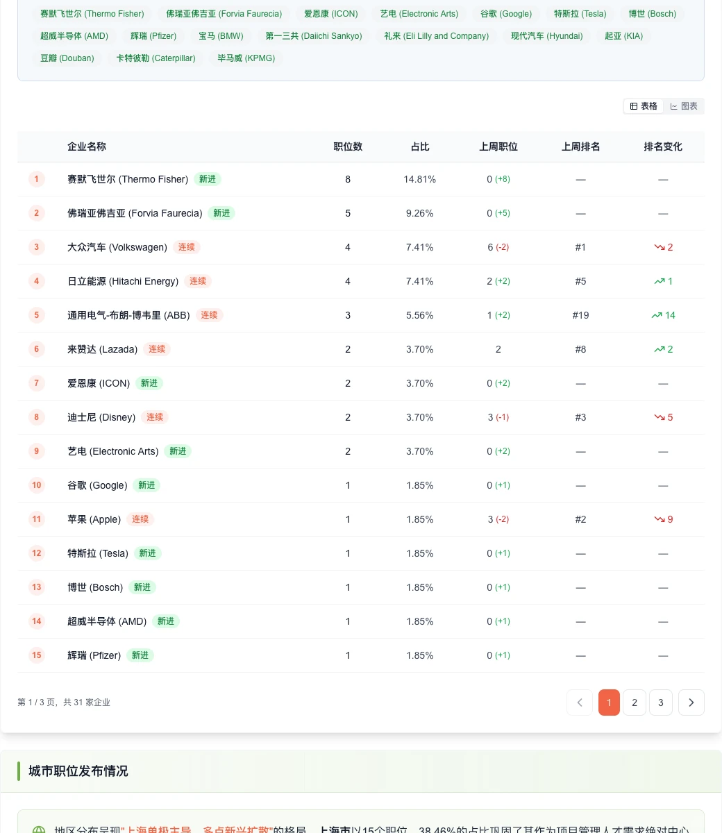 项目管理:总量激增人才需求向高级经验集中