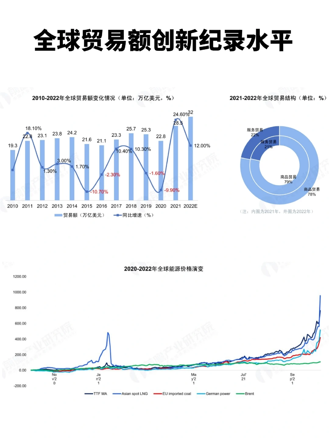 全球贸易趋势及跨境投资洞察