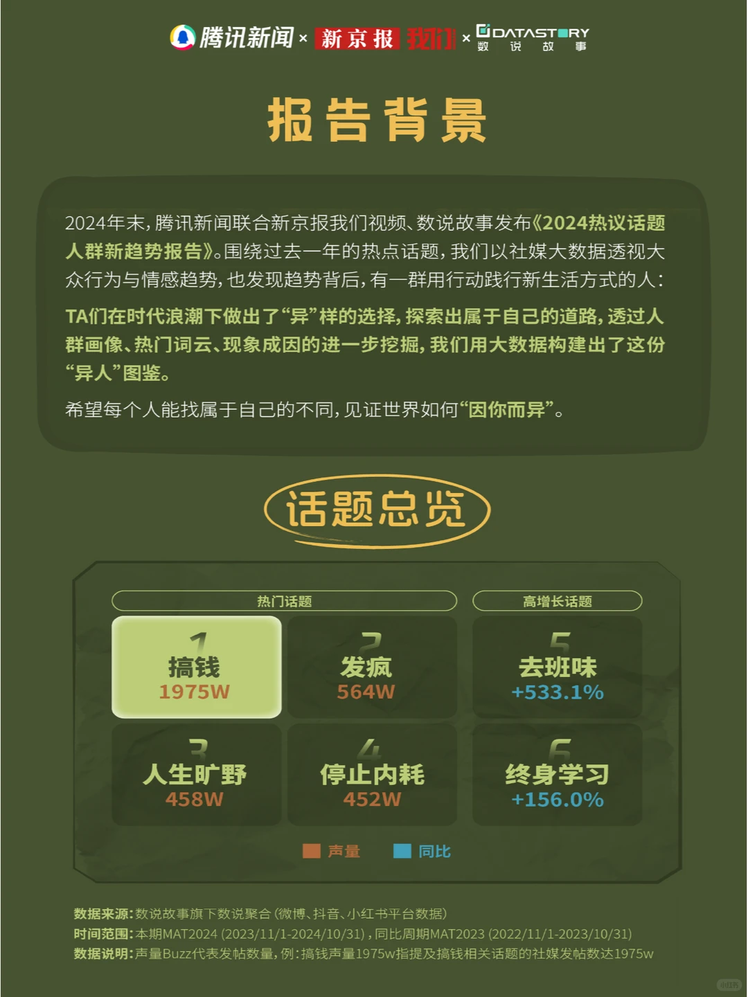 趋势报告 | 2024年6大热议人群洞察（上篇）