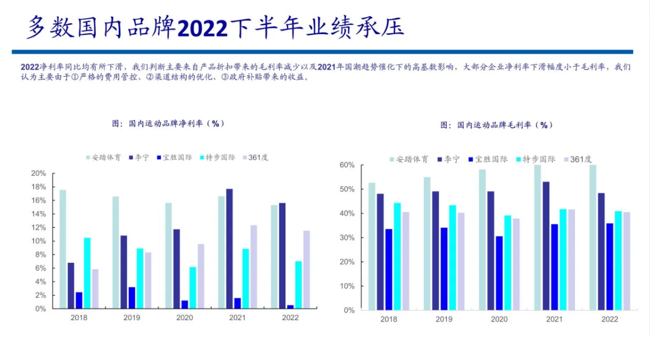 2023纺织服装行业:海外运动品牌财报梳理