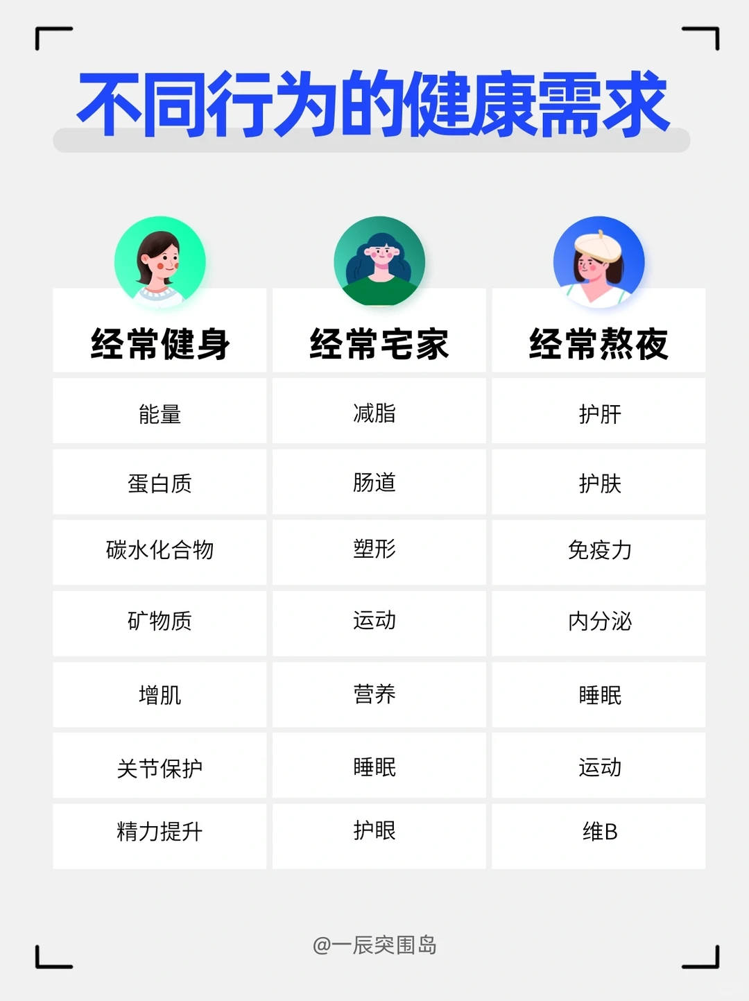 如何建立大健康行业的用户画像?