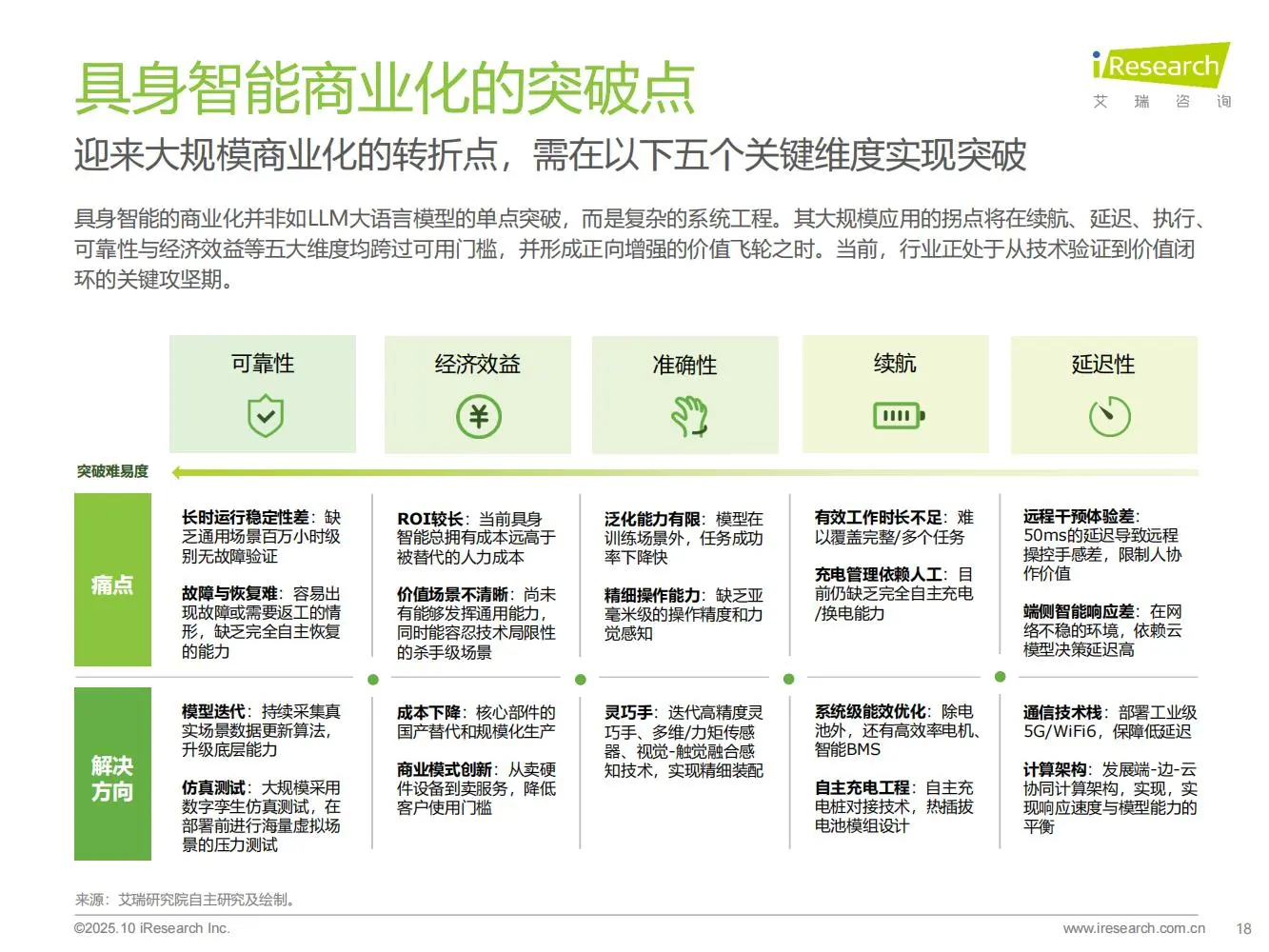 一文读懂商用具身智能产业核心机遇?