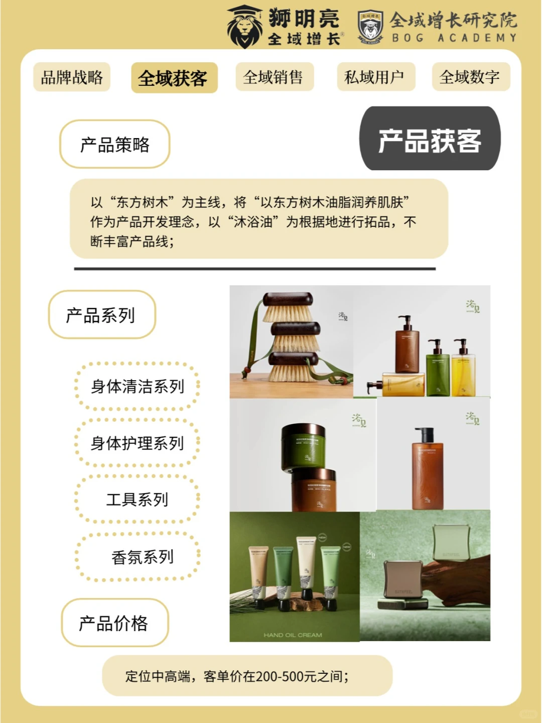 品牌案例 | 浴见的全域增长模式分析