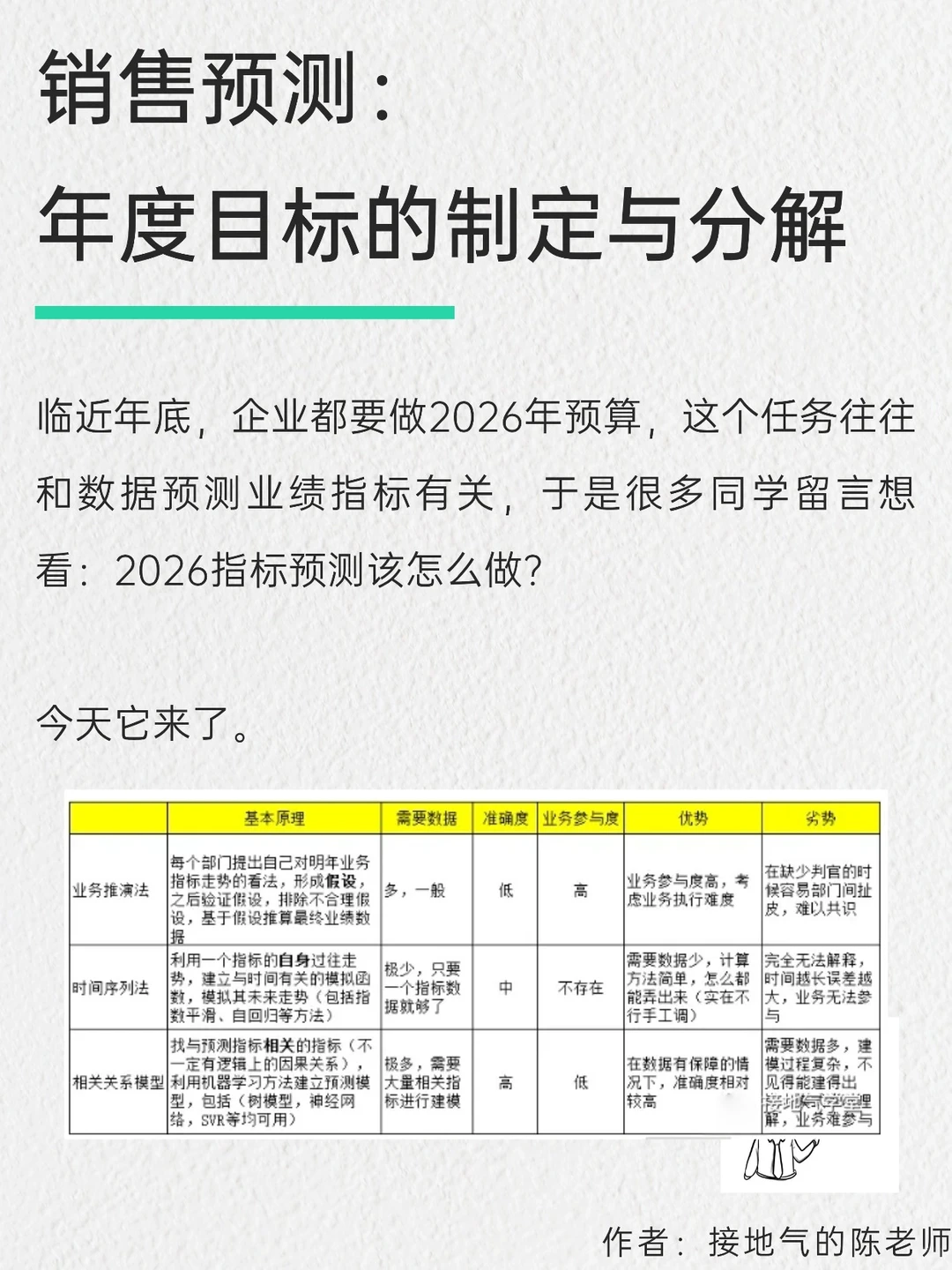 销售预测：年度目标的制定与分解