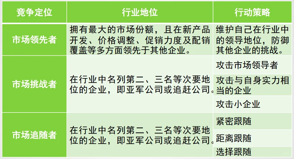 市场定位简述