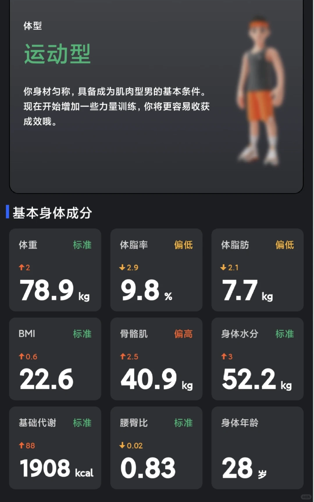 年终小结