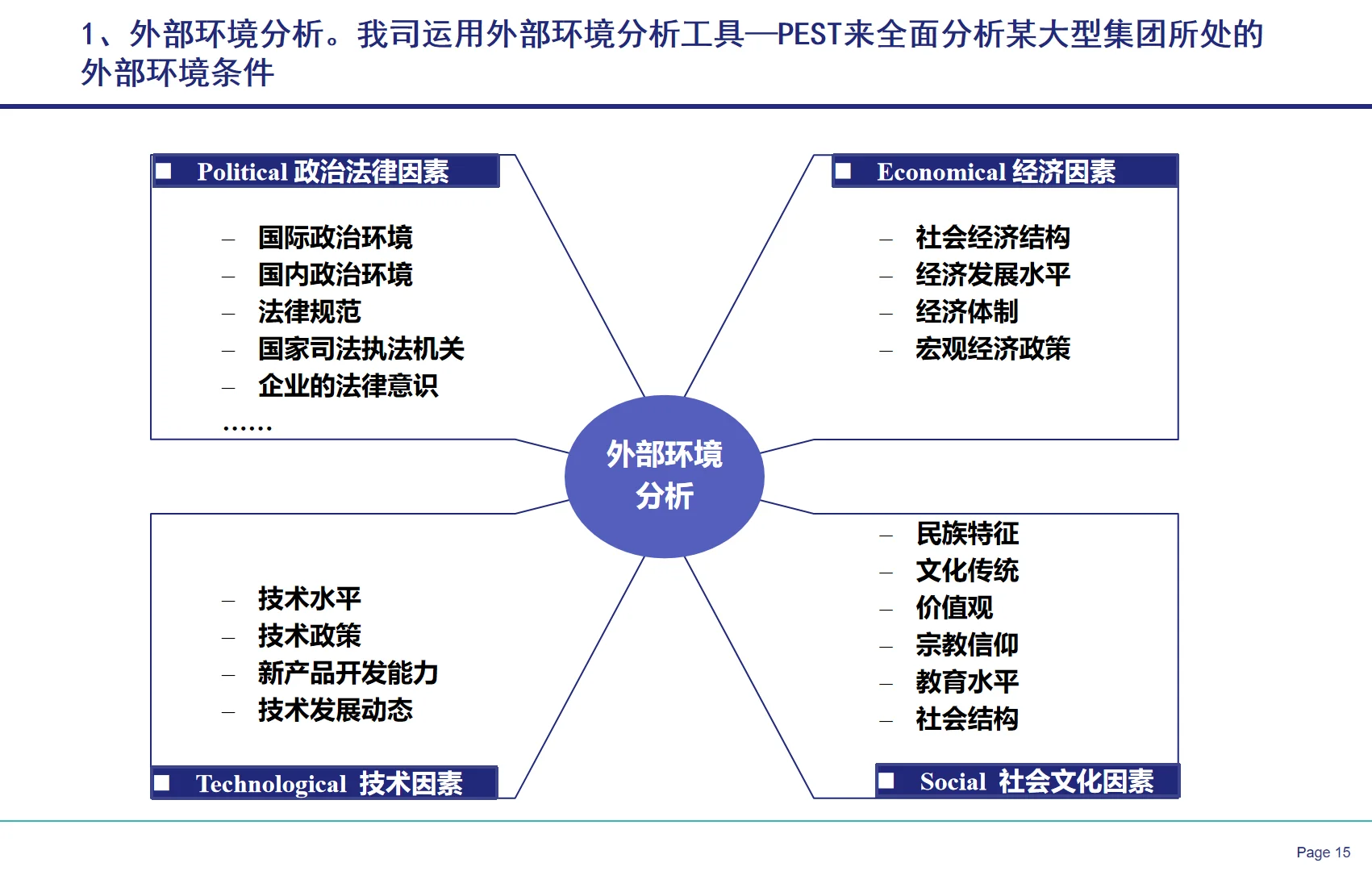 央国企战略闭环设计全案教程