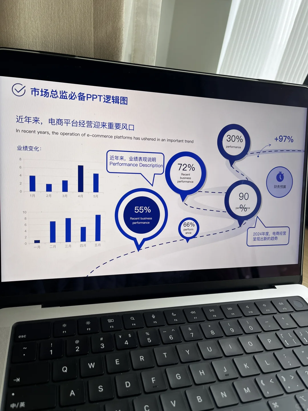 GTM干货|市场总监必备的工作模型PPT137P