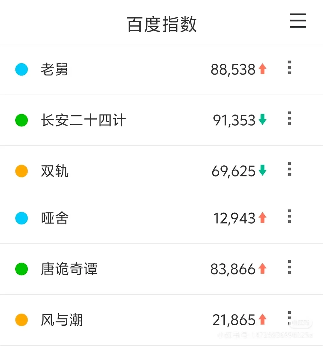 12/18数据汇总 云合 酷云 百指 在播剧开分