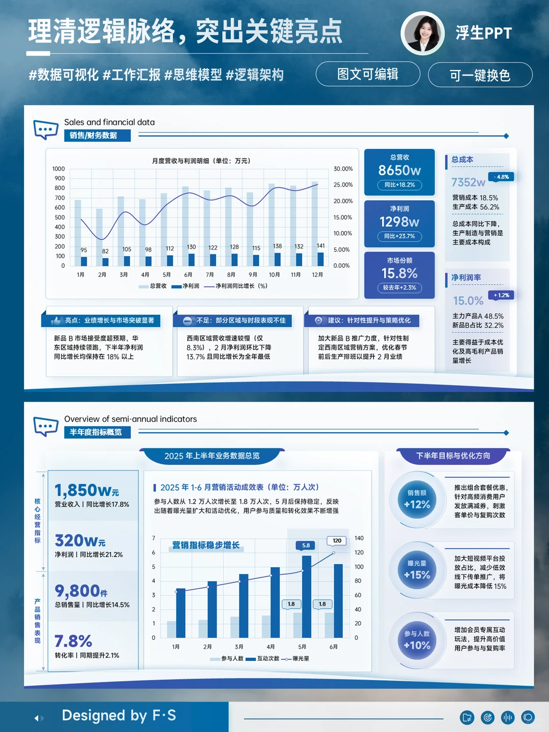 告别数据堆砌,提升汇报专业性