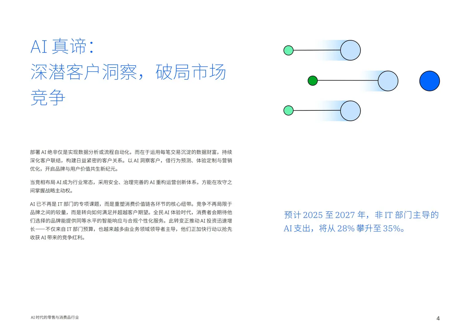 2025AI时代的零售与消费品行业洞察报告
