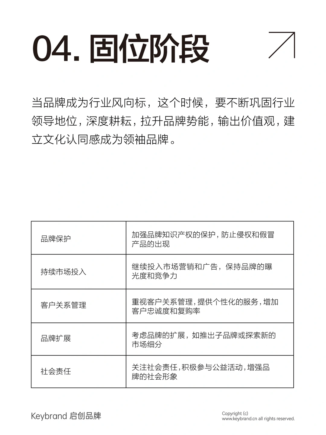 品牌不同阶段的不同打法