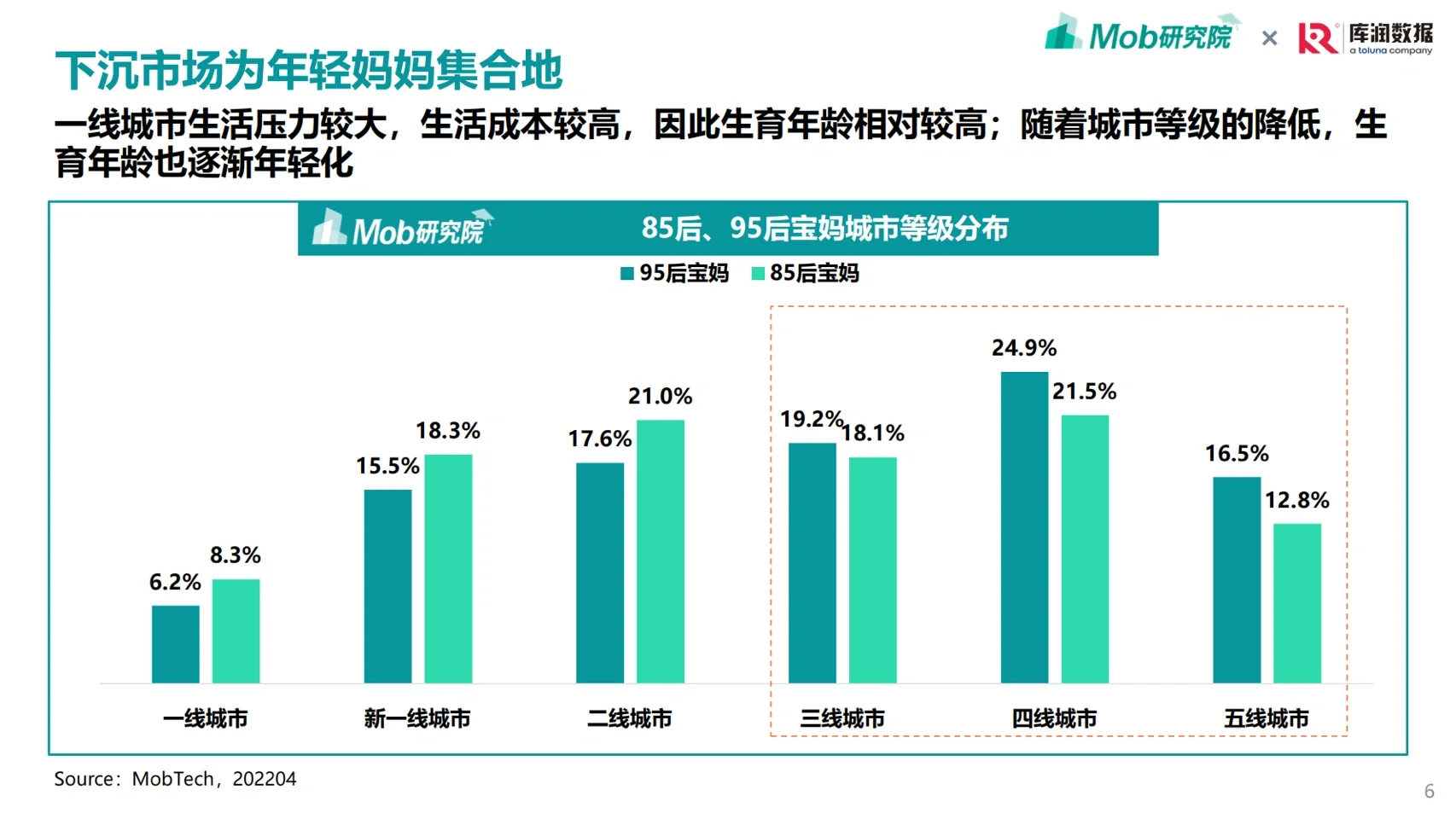 宝妈洞察｜85/95后宝妈人群洞察