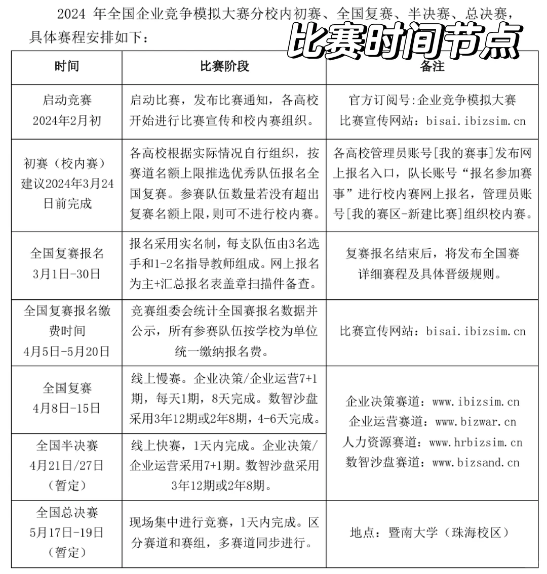全国企业竞争模拟大赛-企业运营赛道