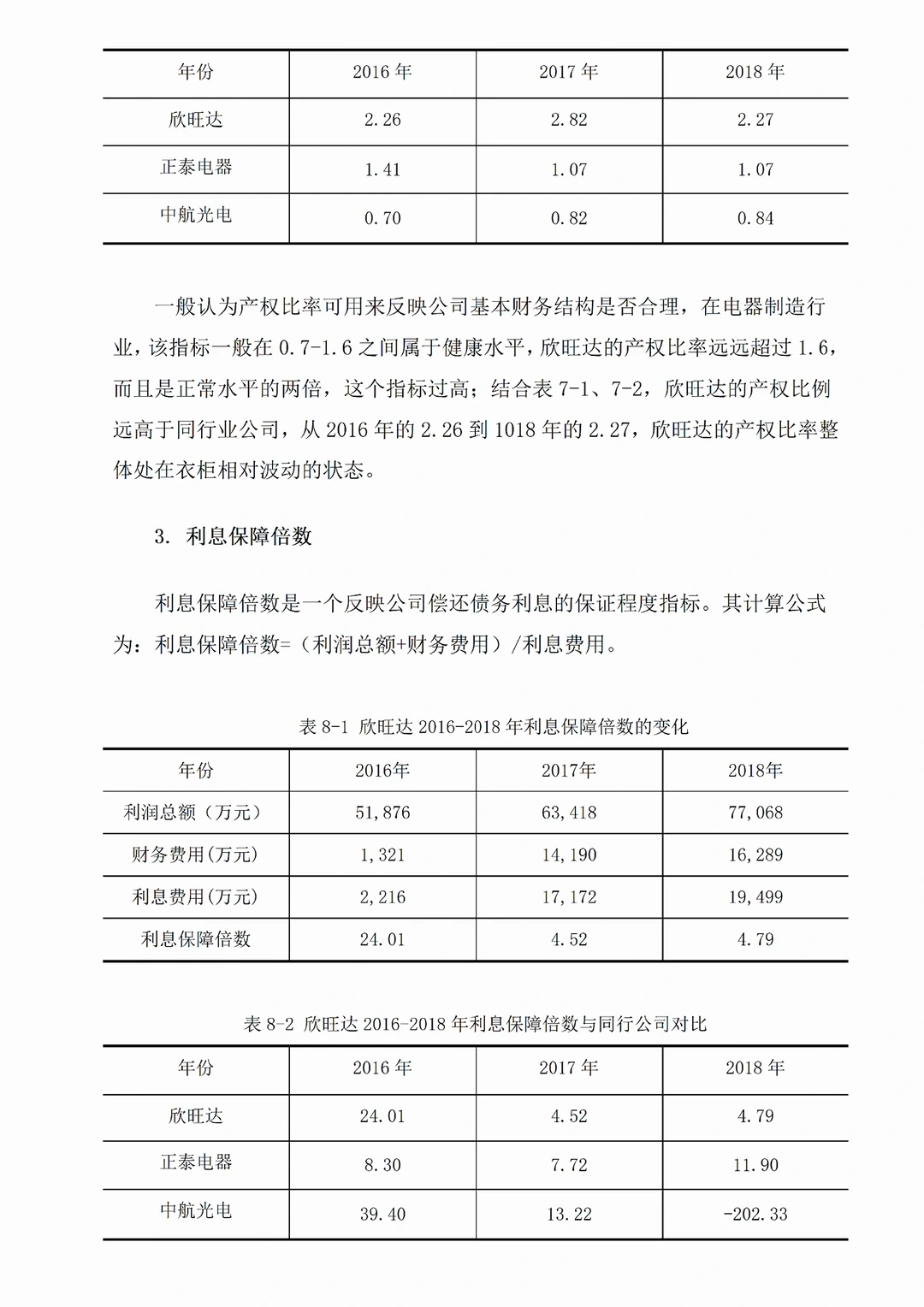 导给的偿债能力分析范文!照着写被夸了?