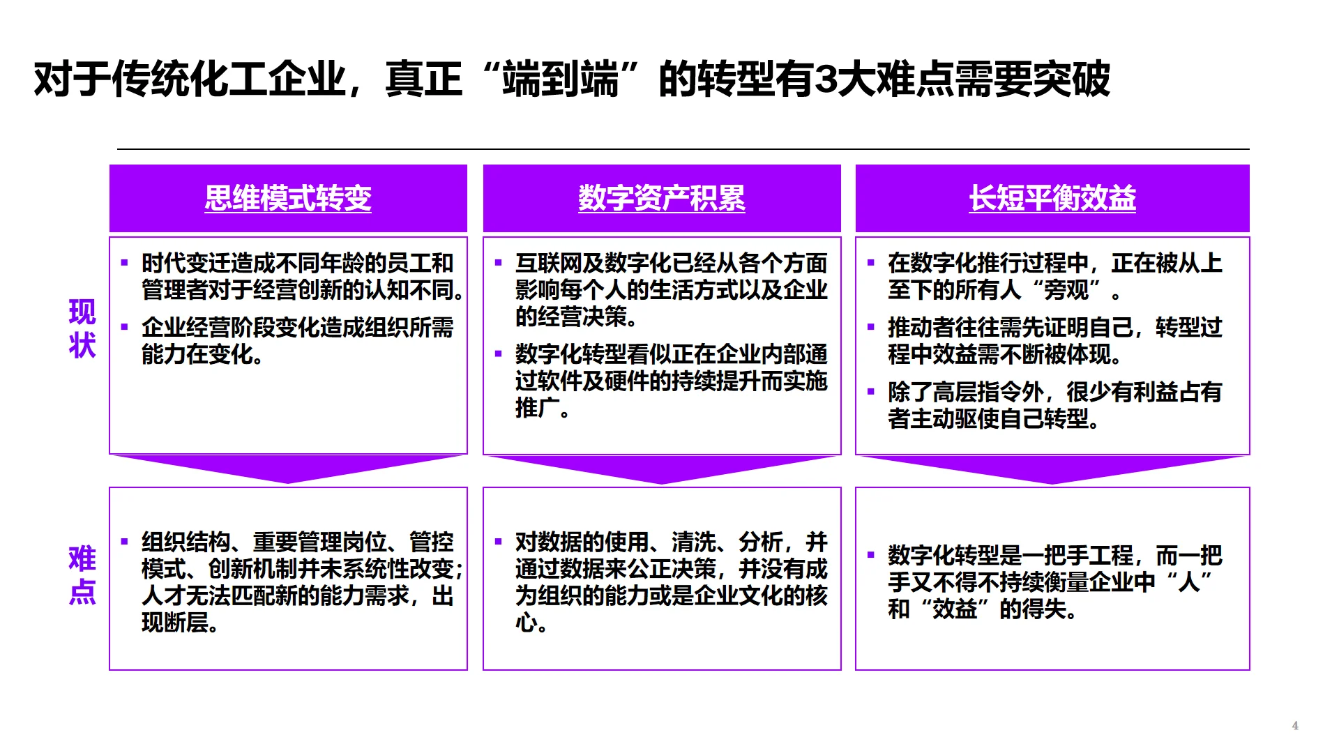 十五五规划必看｜IBM集团数字化转型规划