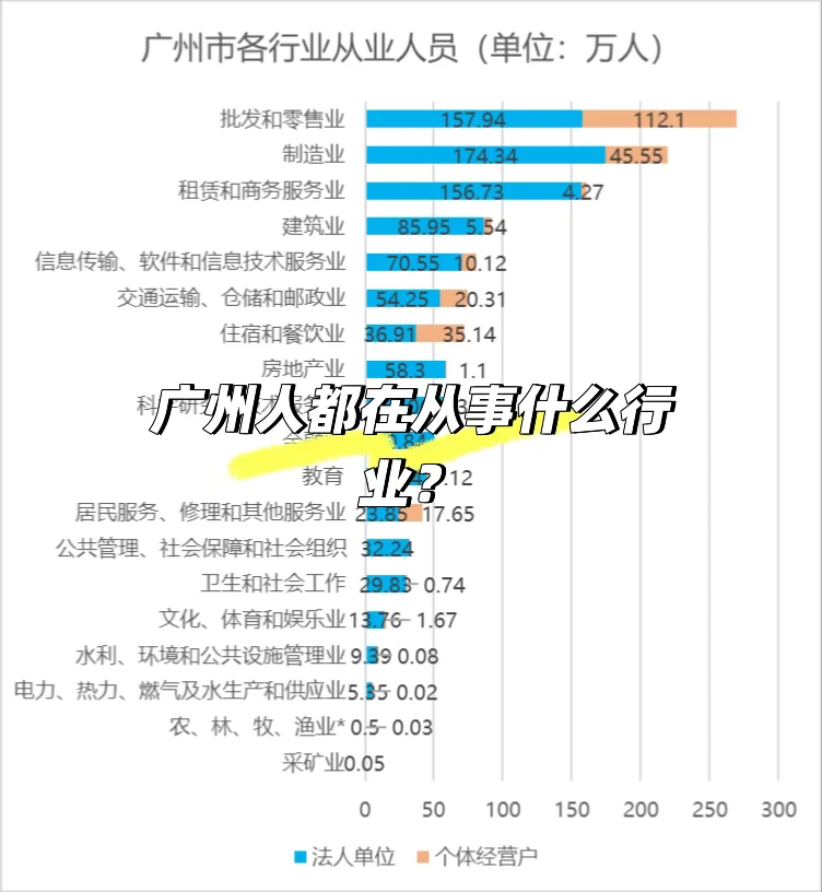 广州人都在从事什么行业?