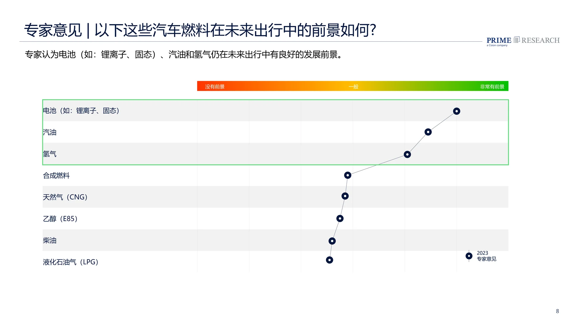 2024中国汽车行业趋势报告