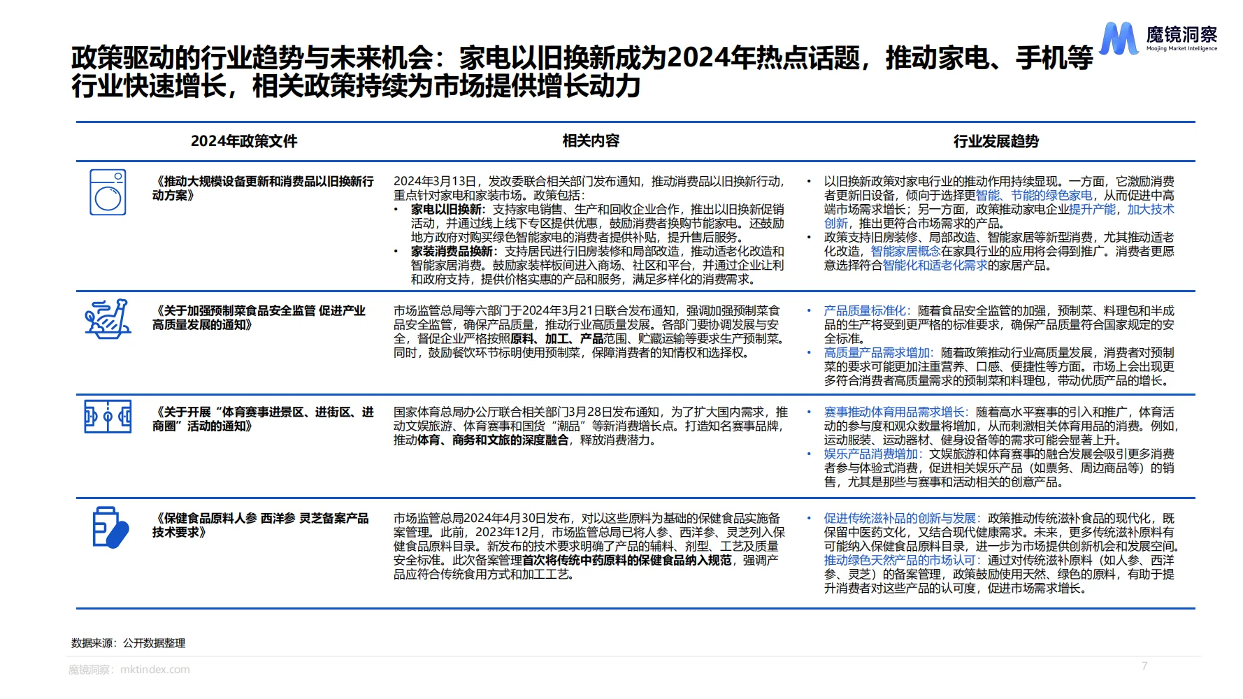 2024消费新趋势,轻松拿捏市场先机!?