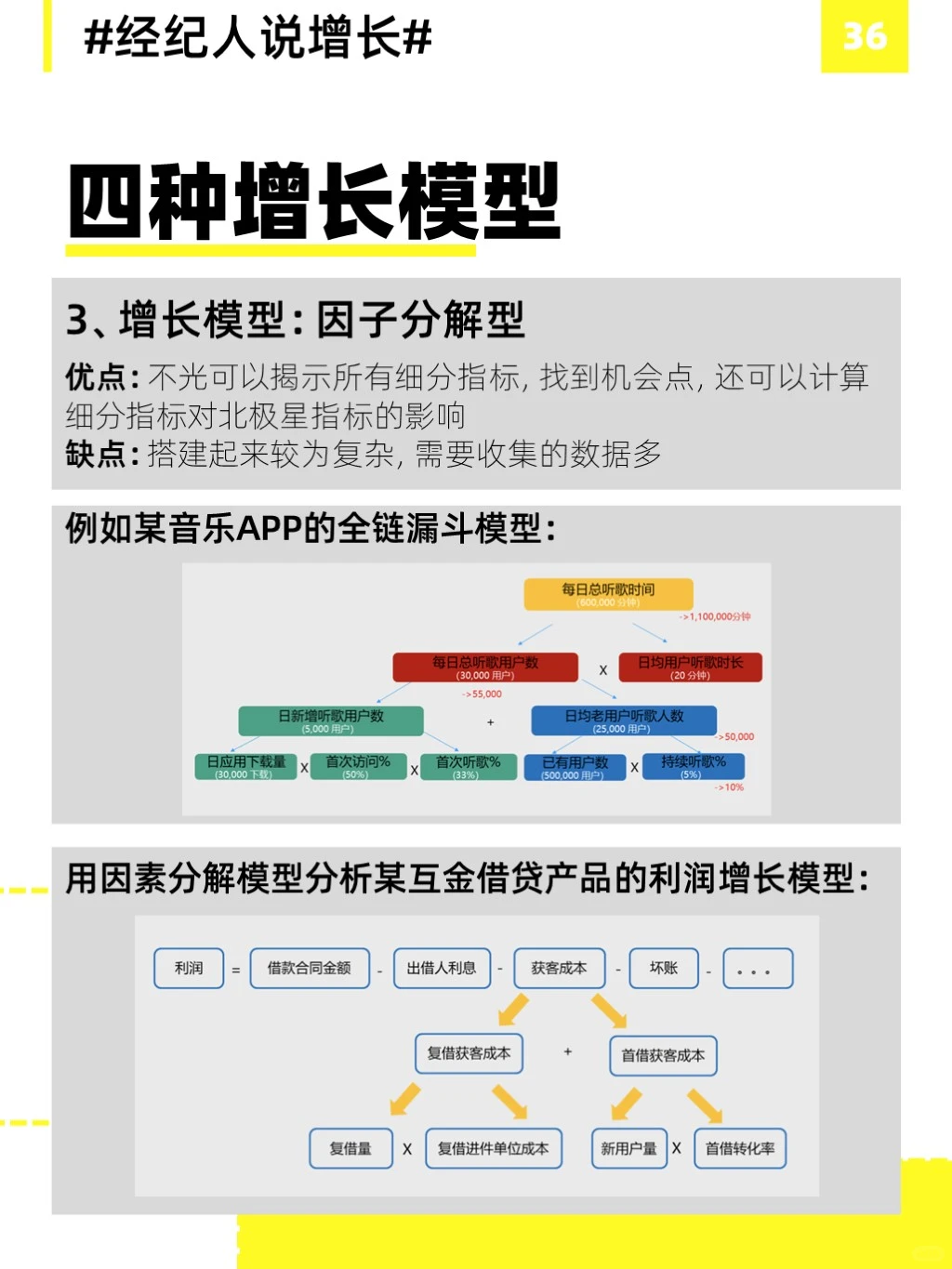 四种常见的用户增长模型