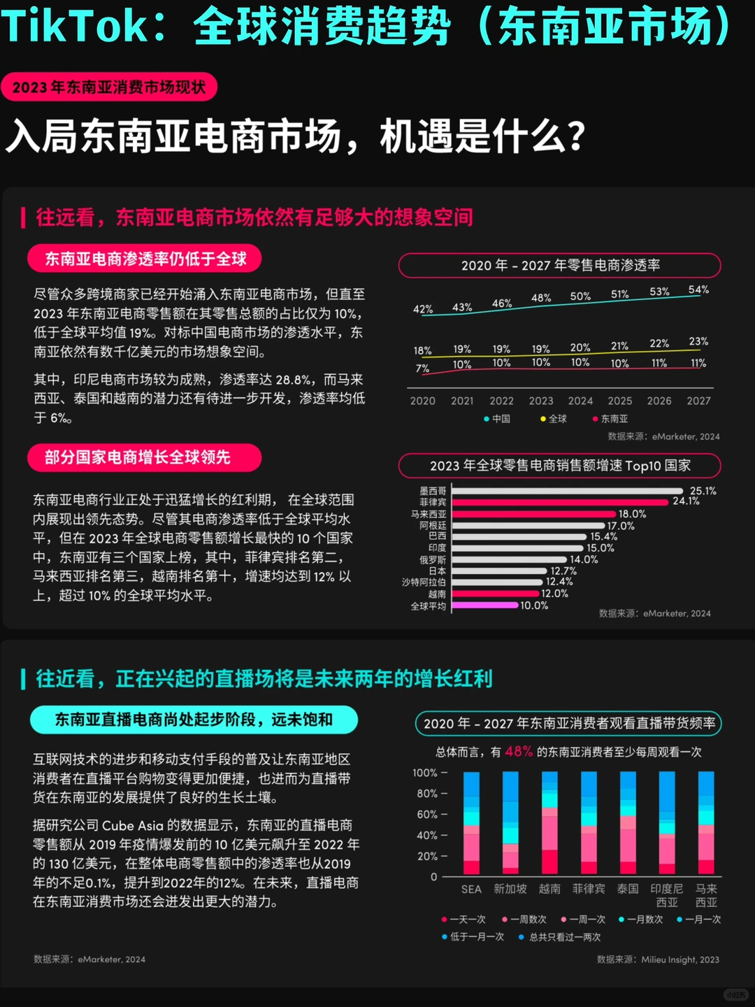 ?品牌出海|Tiktok东南亚市场趋势&营销策略