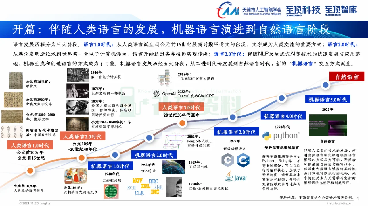 ?2024年全球AIGC产业全景报告